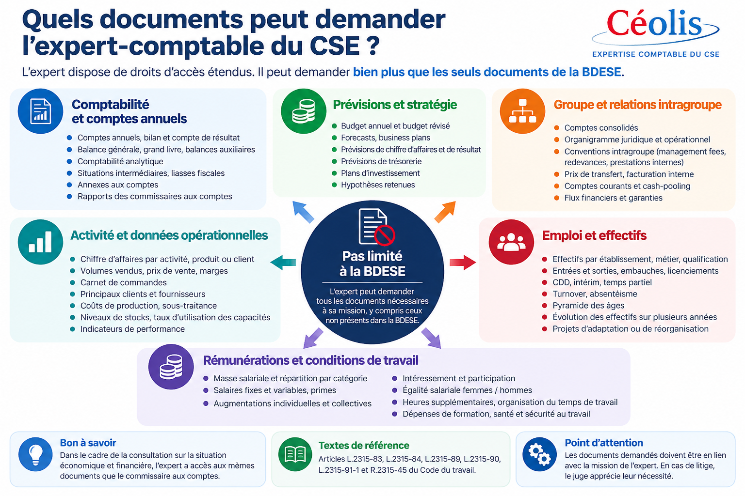 Documents pouvant être demandés par l'expert-comptable du CSE