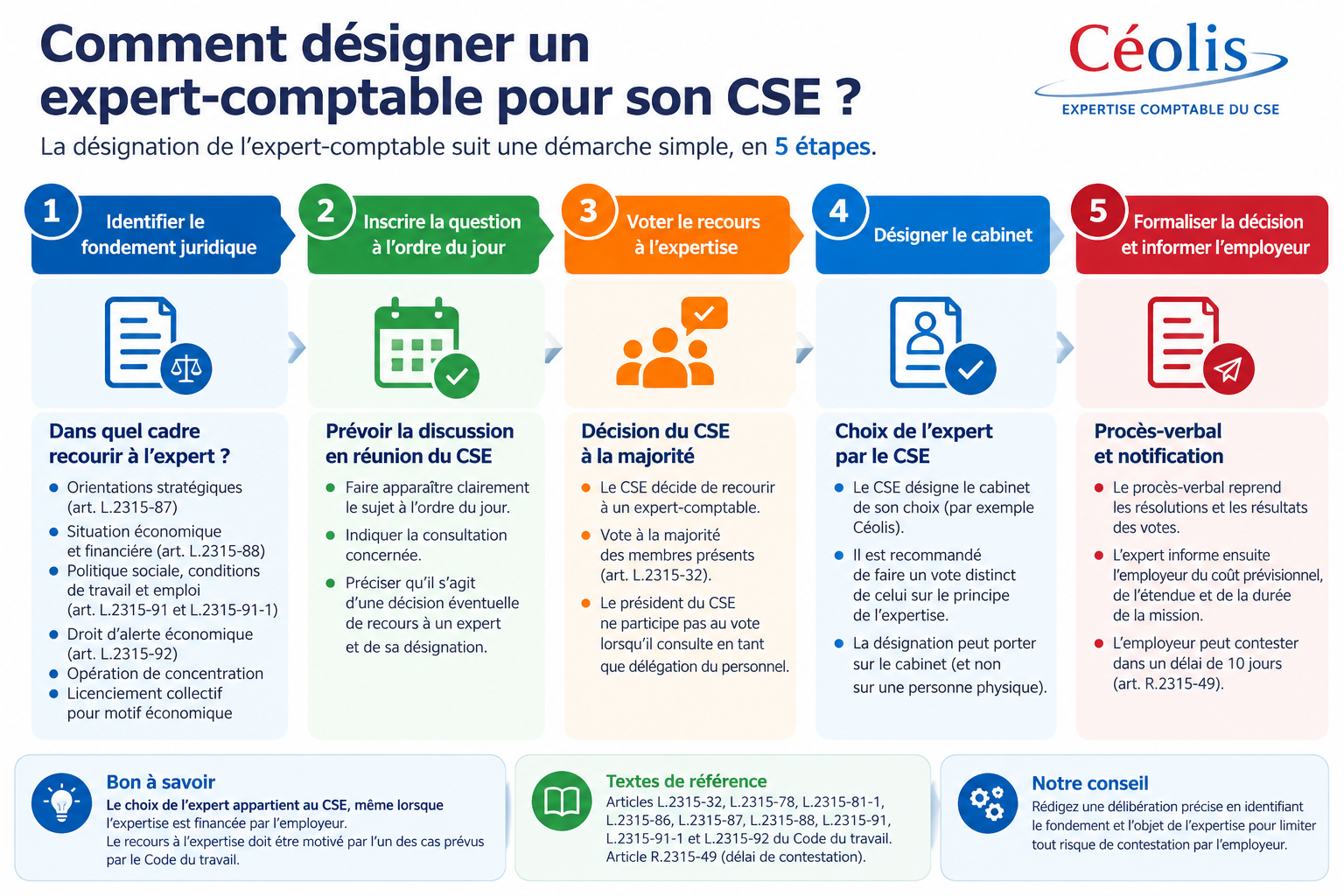 Comment désigner l'expert-comptable pour son CSE ?