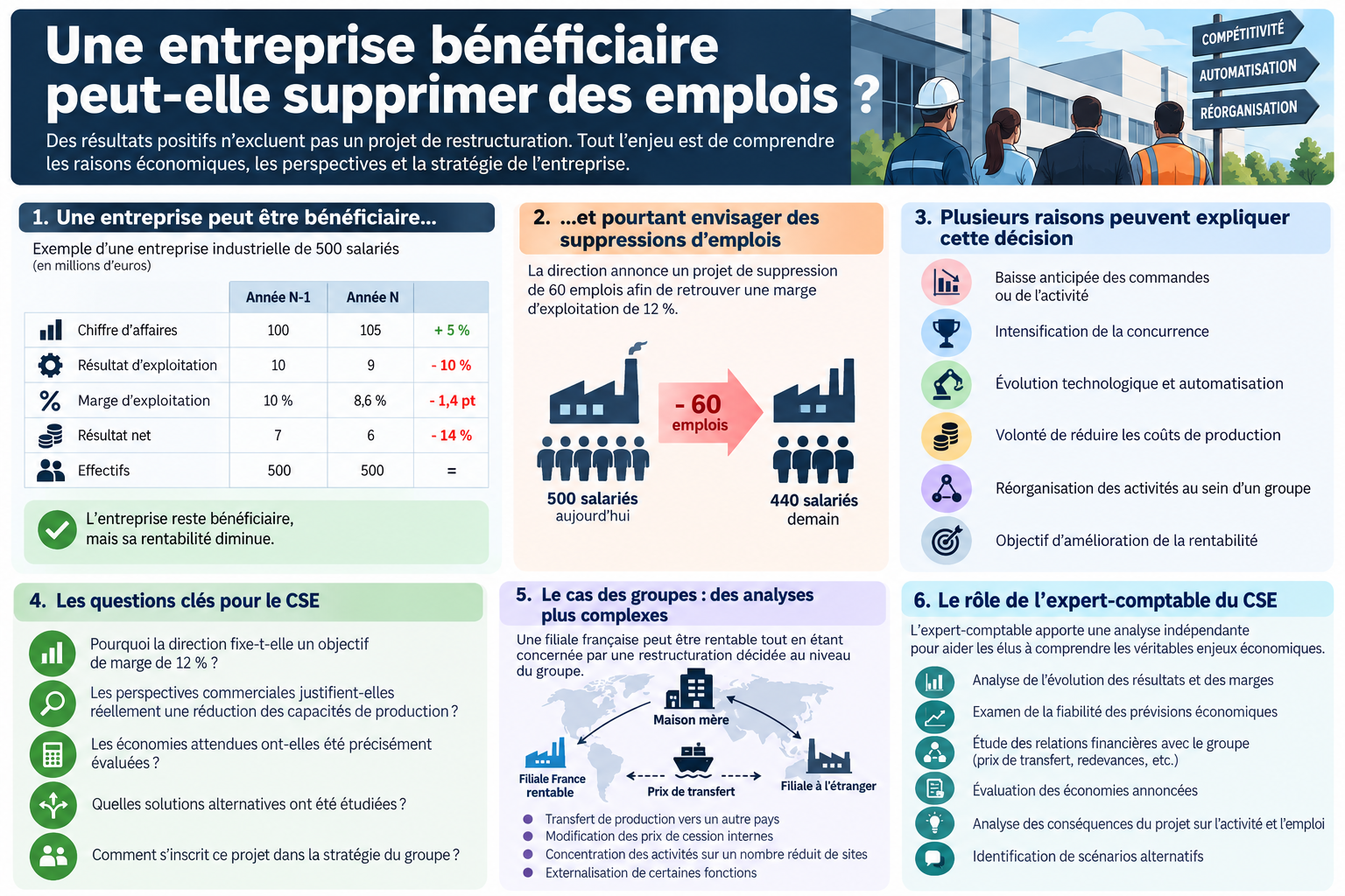 Entreprise bénéficiaire et suppression de postes